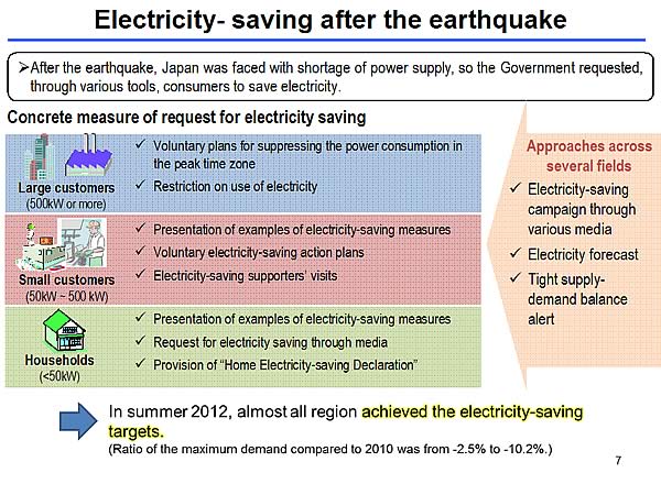 Electricity- saving after the earthquake