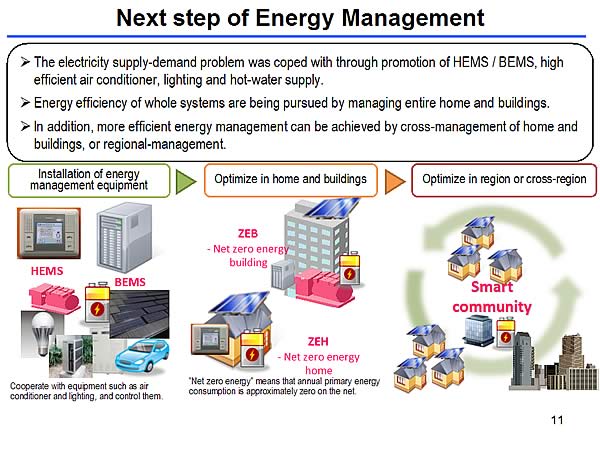 Next step of Energy Management