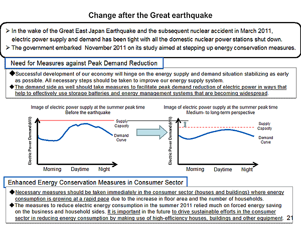 Chage after the Great earthquake