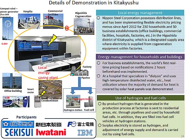 Details of Demonstration in Kitakyushu