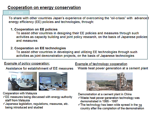 Cooperation on energy conservation