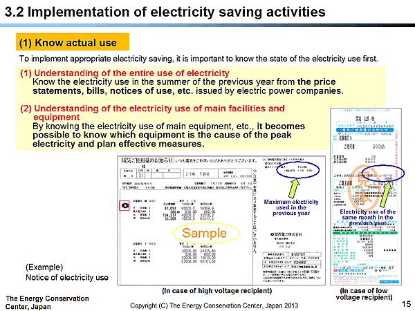3.2 Implementation of electricity saving activities / (1) Know actual use