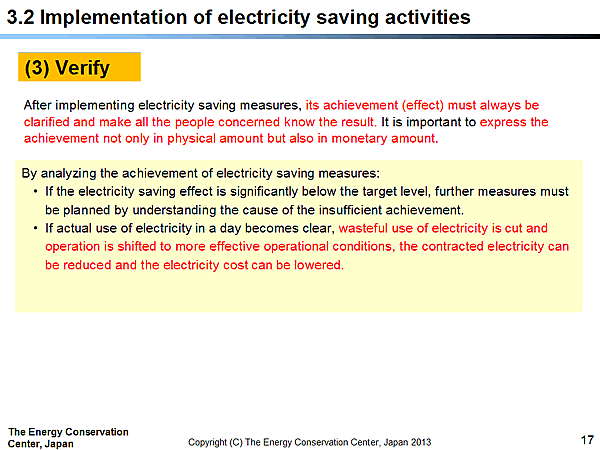 3.2 Implementation of electricity saving activities / (3) Verify