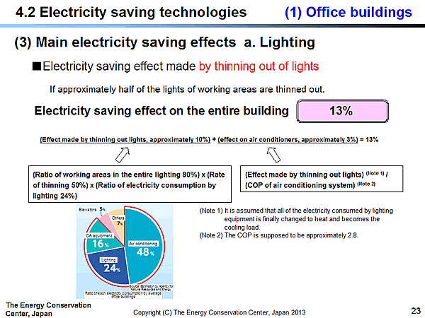 4.2 Electricity saving technologies / (1) Office buildings / (3) Main electricity saving effects a. Lighting