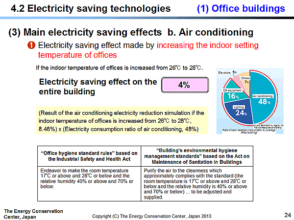 4.2 Electricity saving technologies / (1) Office buildings / (3) Main electricity saving effects b. Air conditioning