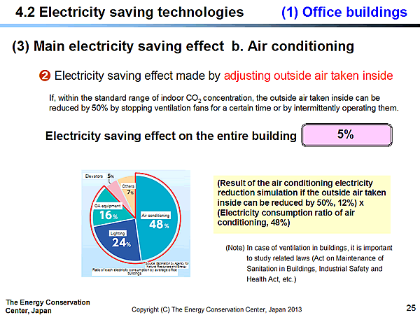 4.2 Electricity saving technologies / (1) Office buildings /(3) Main electricity saving effect b. Air conditioning