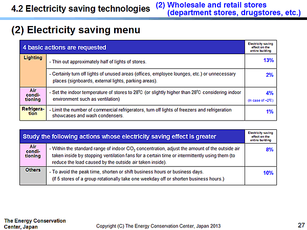 4.2 Electricity saving technologies / (2) Wholesale and retail stores (department stores, drugstores, etc.) / (2) Electricity saving menu