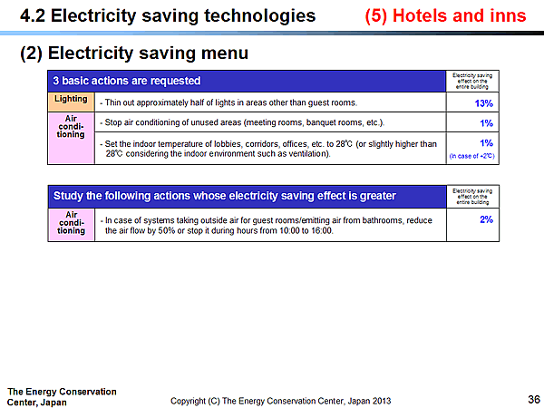 4.2 Electricity saving technologies / (5) Hotels, inns / (2) Electricity saving menu