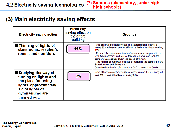 4.2 Electricity saving technologies /(7) Schools (elementary, junior high, high schools) / (3) Main electricity saving effects