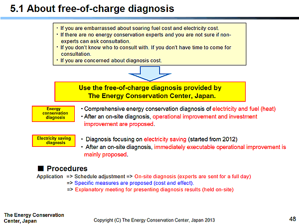 5.1 About free-of-charge diagnosis