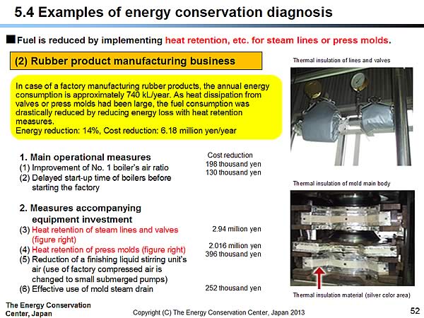 5.4 Examples of energy conservation diagnosis / (2) Rubber product manufacturing business