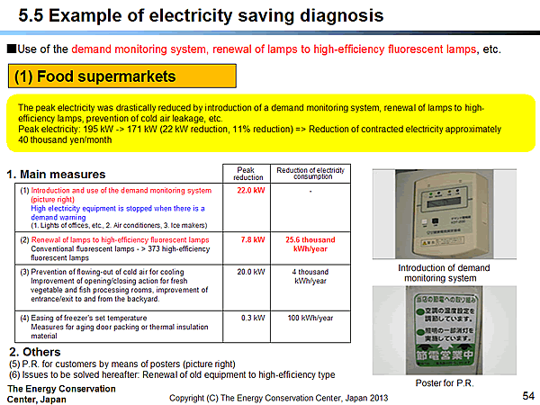5.5 Example of electricity saving diagnosis / (1) Food supermarkets