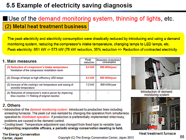 5.5 Example of electricity saving diagnosis / (2) Metal heat treatment business