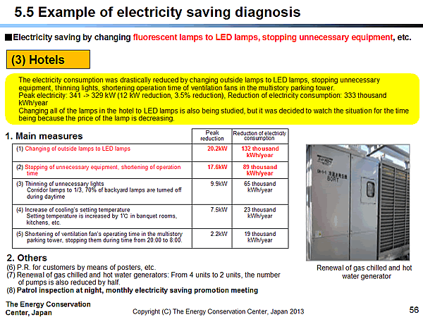 5.5 Example of electricity saving diagnosis / (3) Hotels