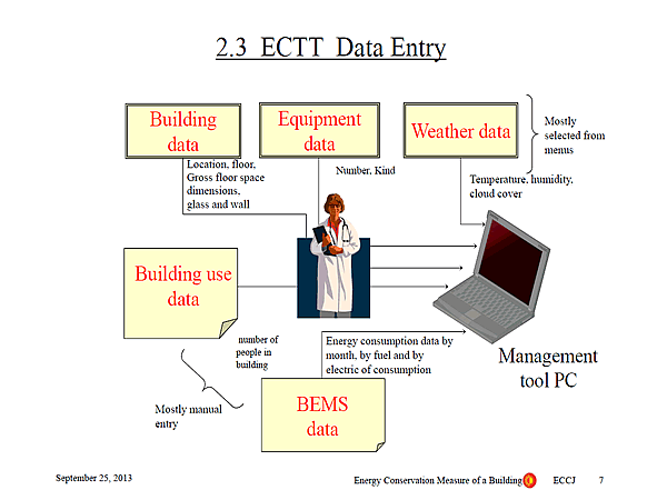 2.3 ECTT Data Entry