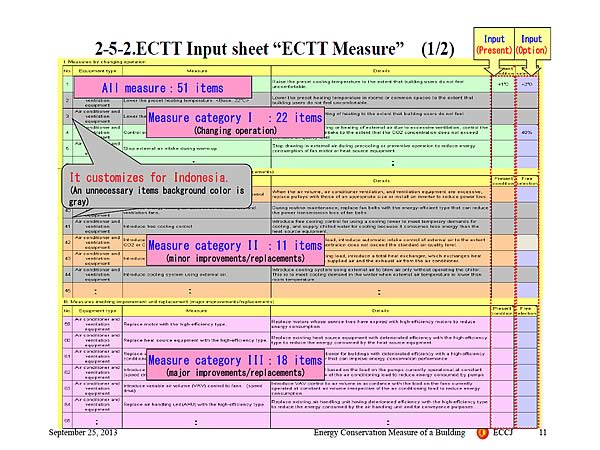 2-5-2.ECTT Input sheet ECTT Measure (1/2)