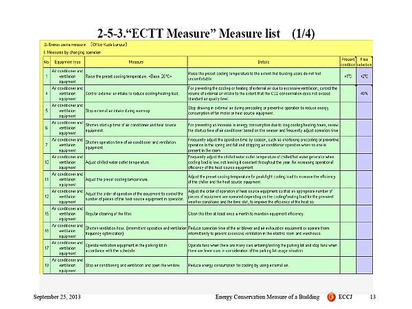2-5-3.ECTT Measure Measure list (1/4)