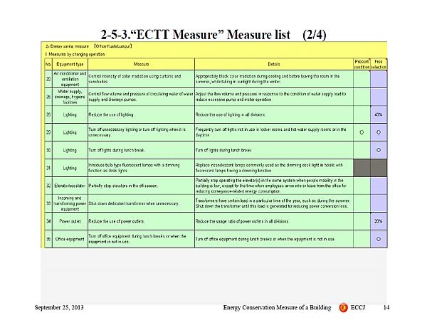 2-5-3.ECTT Measure Measure list (2/4)