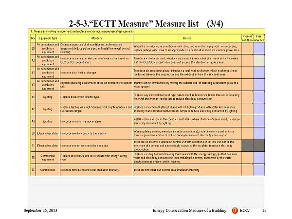 2-5-3.ECTT Measure Measure list (3/4)