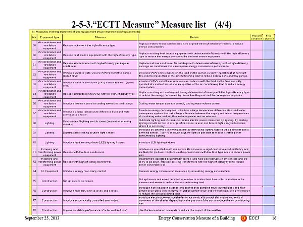2-5-3.ECTT Measure Measure list (4/4)