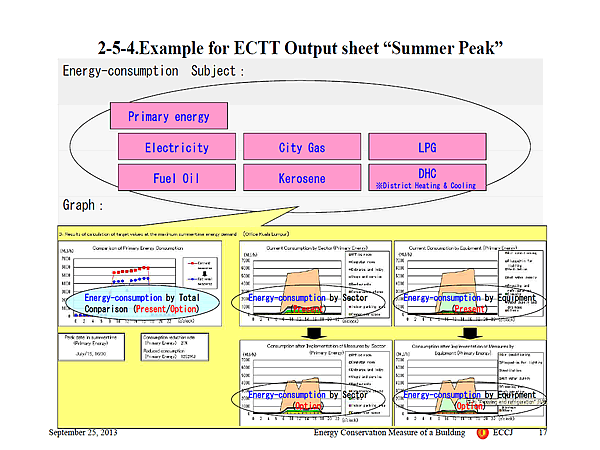 2-5-4.Example for ECTT Output sheet Summer Peak