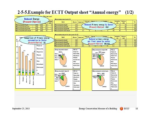 2-5-5.Example for ECTT Output sheet Annual energy (1/2)