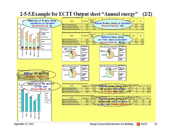 2-5-5.Example for ECTT Output sheet Annual energy (2/2)