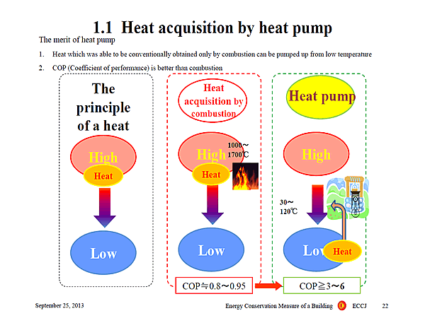 1.1 Heat acquisition by heat pump