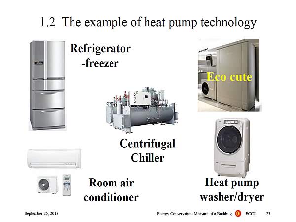 1.2 The example of heat pump technology