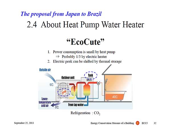 2.4 About Heat Pump Water Heater