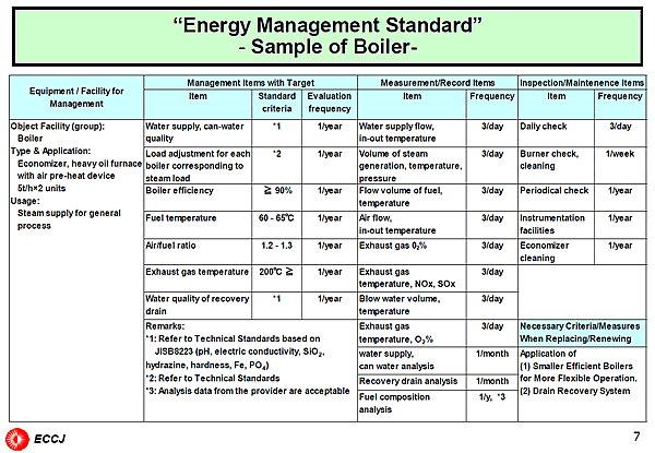 Energy Management Standard / - Sample of Boiler-