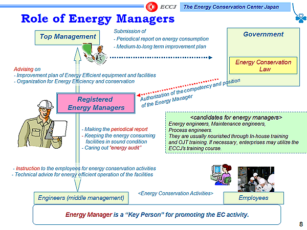 Role of Energy Managers