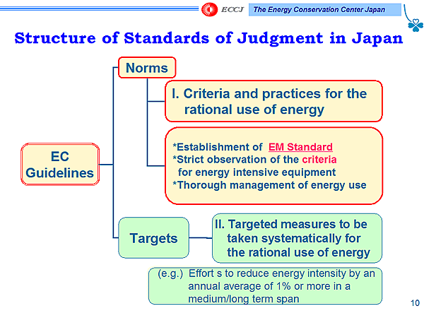Structure of Standards of Judgment in Japan
