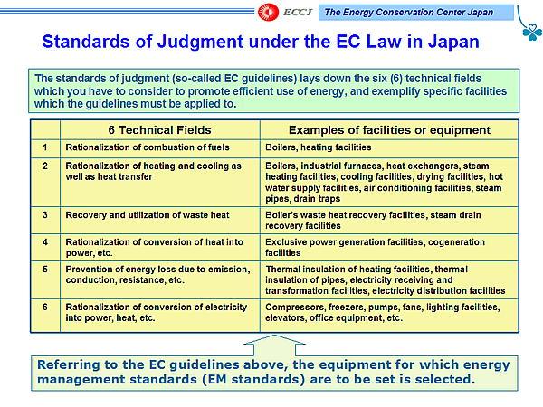 Standards of Judgment under the EC Law in Japan