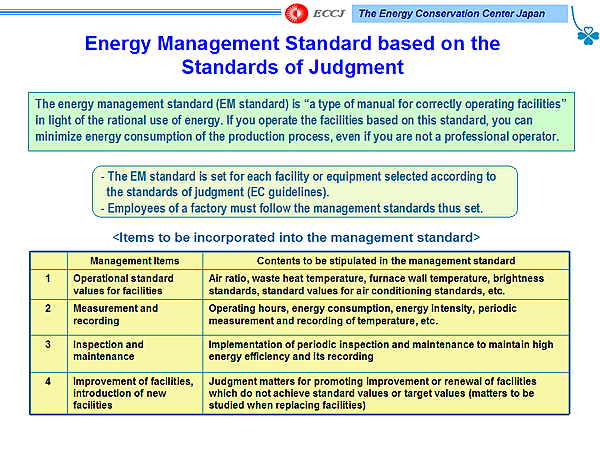 Energy Management Standard based on the Standards of Judgment