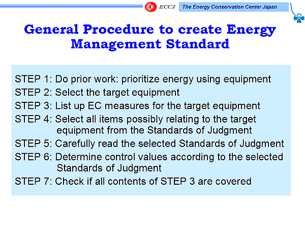 General Procedure to create Energy Management Standard