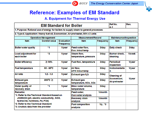 Reference: Examples of EM Standard / A. Equipment for Thermal Energy Use