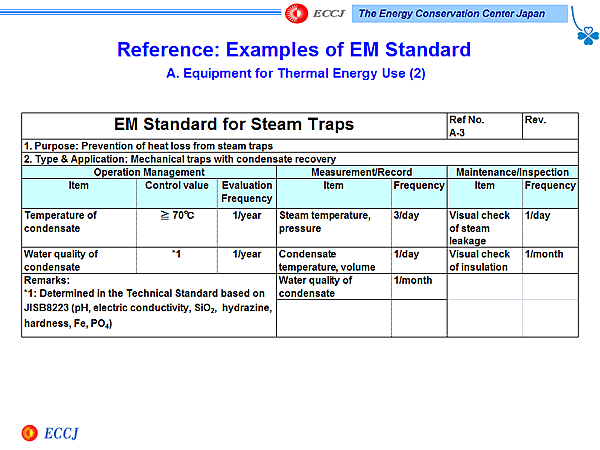 Reference: Examples of EM Standard / A. Equipment for Thermal Energy Use (2)