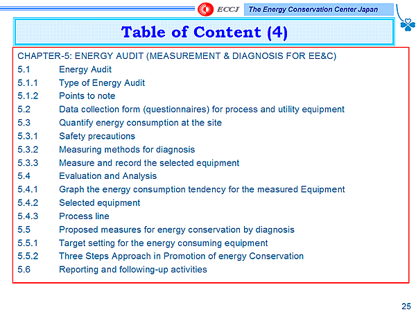 Table of Content (4)