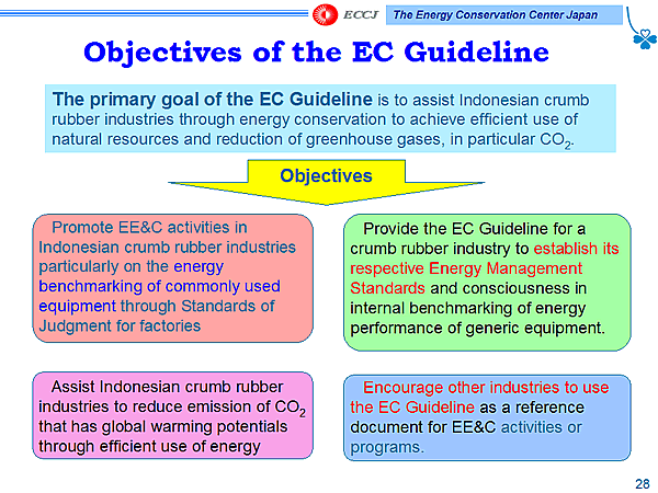 Objectives of the EC Guideline