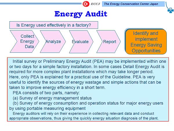 Energy Audit