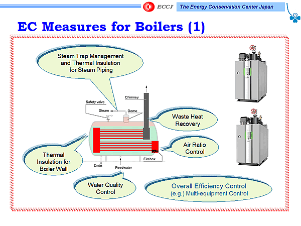 EC Measures for Boilers (1)