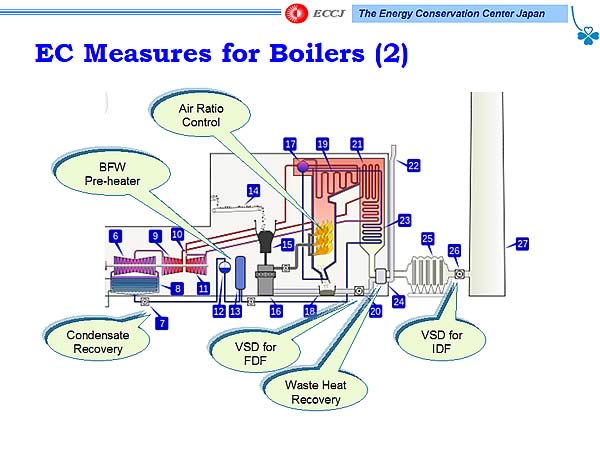 EC Measures for Boilers (2)