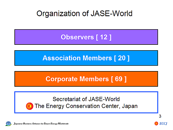 Organization of JASE-World