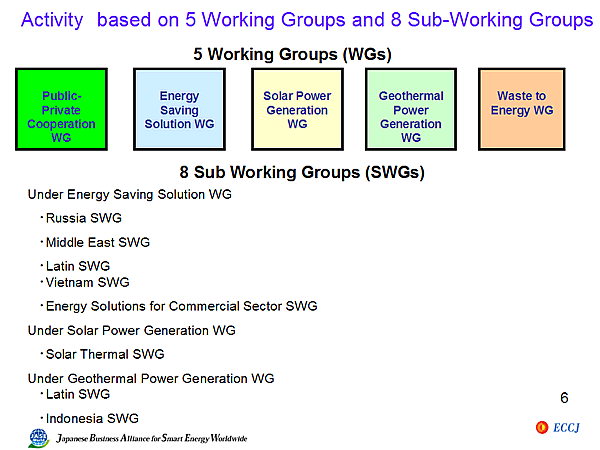 Activity based on 5 Working Groups and 8 Sub-Working Groups