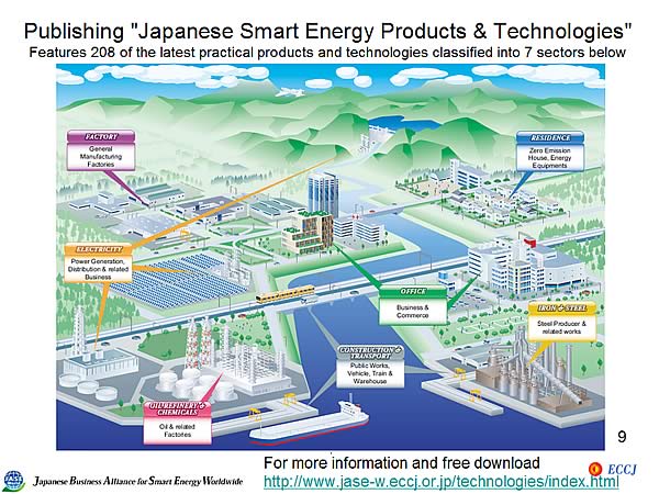 Publishing 'Japanese Smart Energy Products & Technologies'