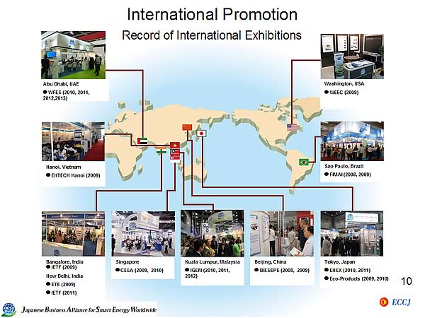 International Promotion