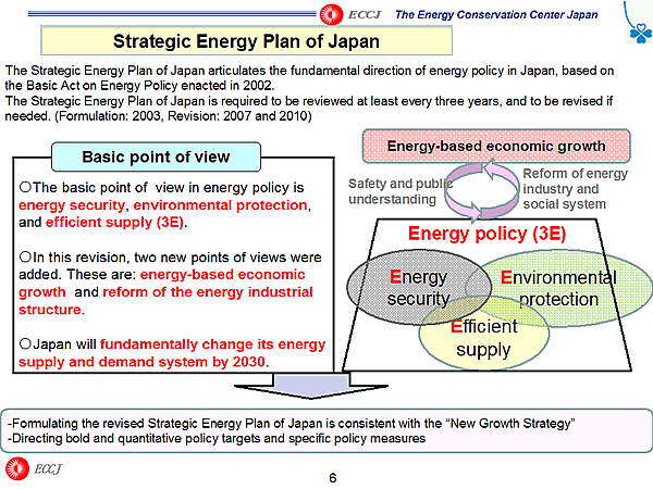 Strategic Energy Plan of Japan