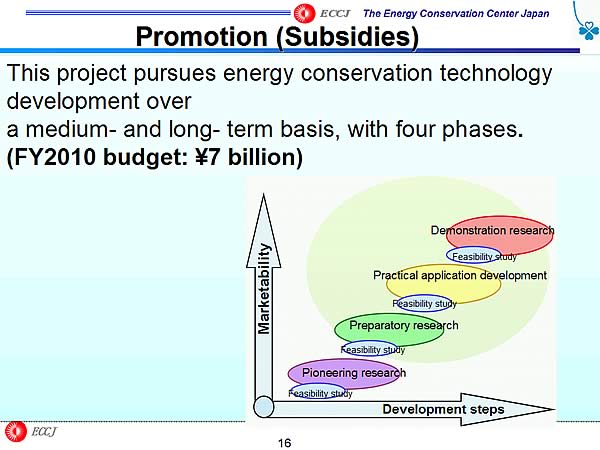 Promotion (Subsidies)