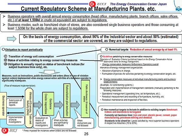 Current Regulatory Scheme at Manufacturing Plants, etc.